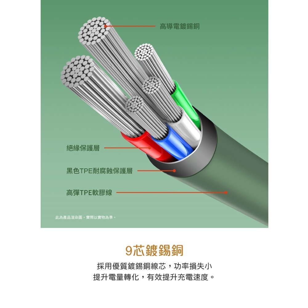 MEGA KING 原廠盒裝 60W Type-C to Type-C高速充電親膚線 1M【20V/3A】PD/QC快充-細節圖10