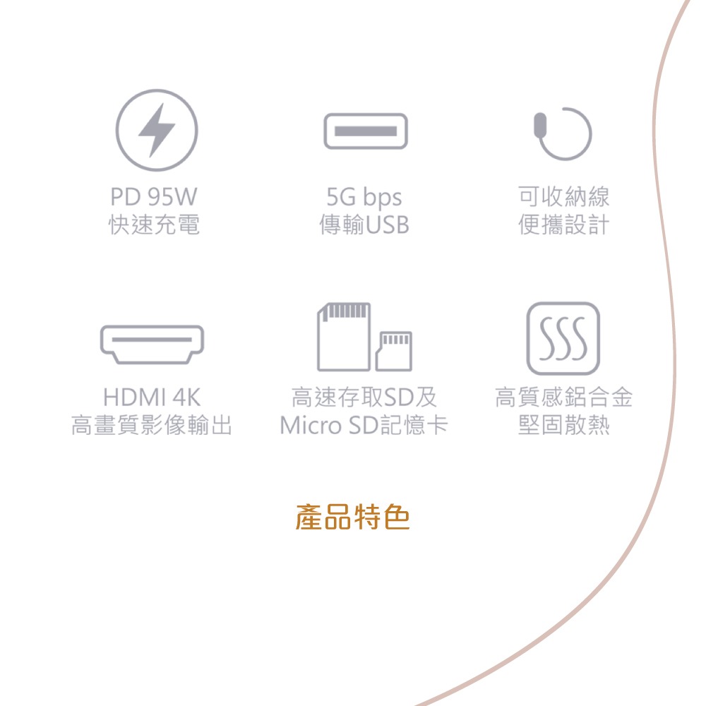 Samsung 三星 台灣原廠盒裝 ITFIT Type C 8合1 多功能轉接器 (內含Type C線) ITAC17-細節圖6