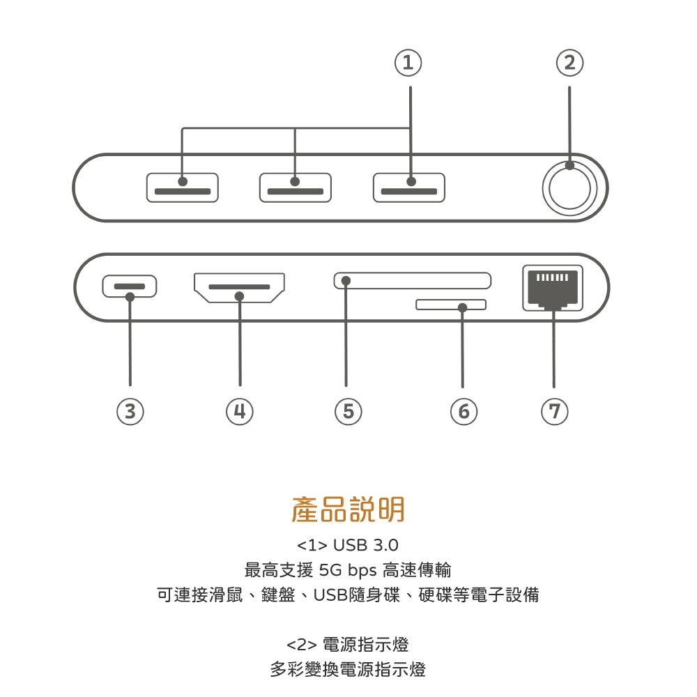 Samsung 三星 台灣原廠盒裝 ITFIT Type C 8合1 多功能轉接器 (內含Type C線) ITAC17-細節圖7