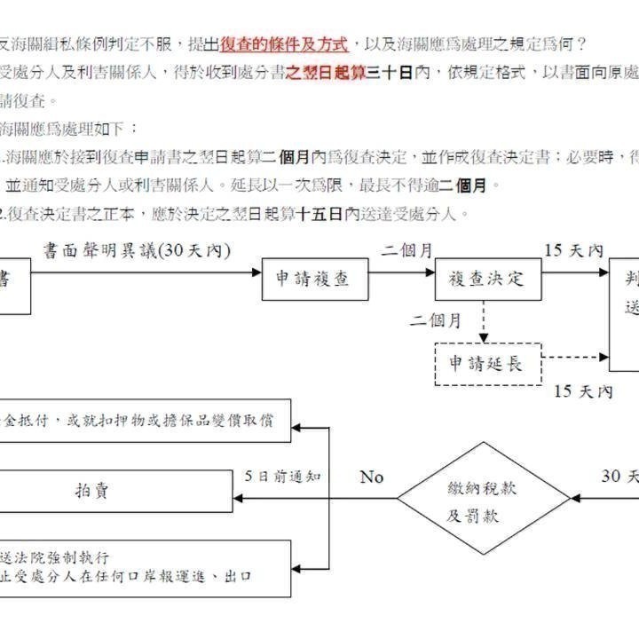 專責報關人員普通考試題庫重點彙整- 2026 (隨身碟)-細節圖4