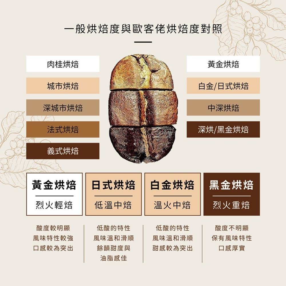 【歐客佬頭等艙】用味蕾旅行全世界  果香風味 (45包/盒) 掛耳禮盒 伴手禮 掛耳 咖啡 送禮 禮物 推薦-細節圖6