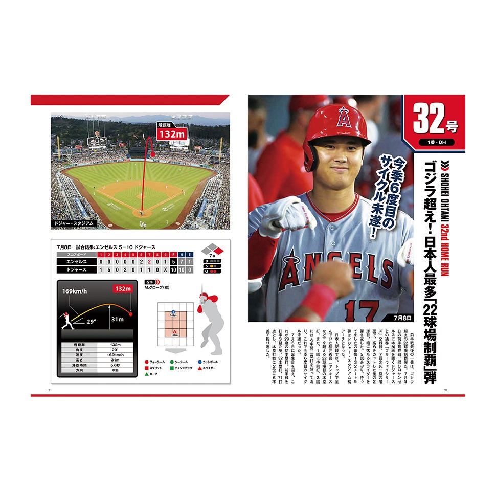 現貨⚾🧢大谷翔平 全壘打特集2023年:全本壘打パーフェクトデータブック 2023年版　9784299047069-細節圖4