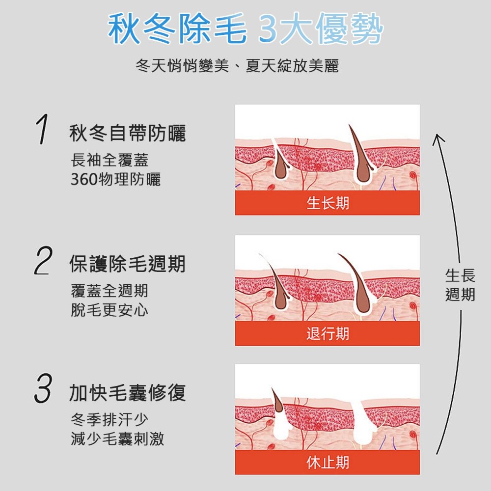 【實測有效 30萬次施打】冰點脫毛儀 脫毛儀 居家除毛 雷射除毛-細節圖4