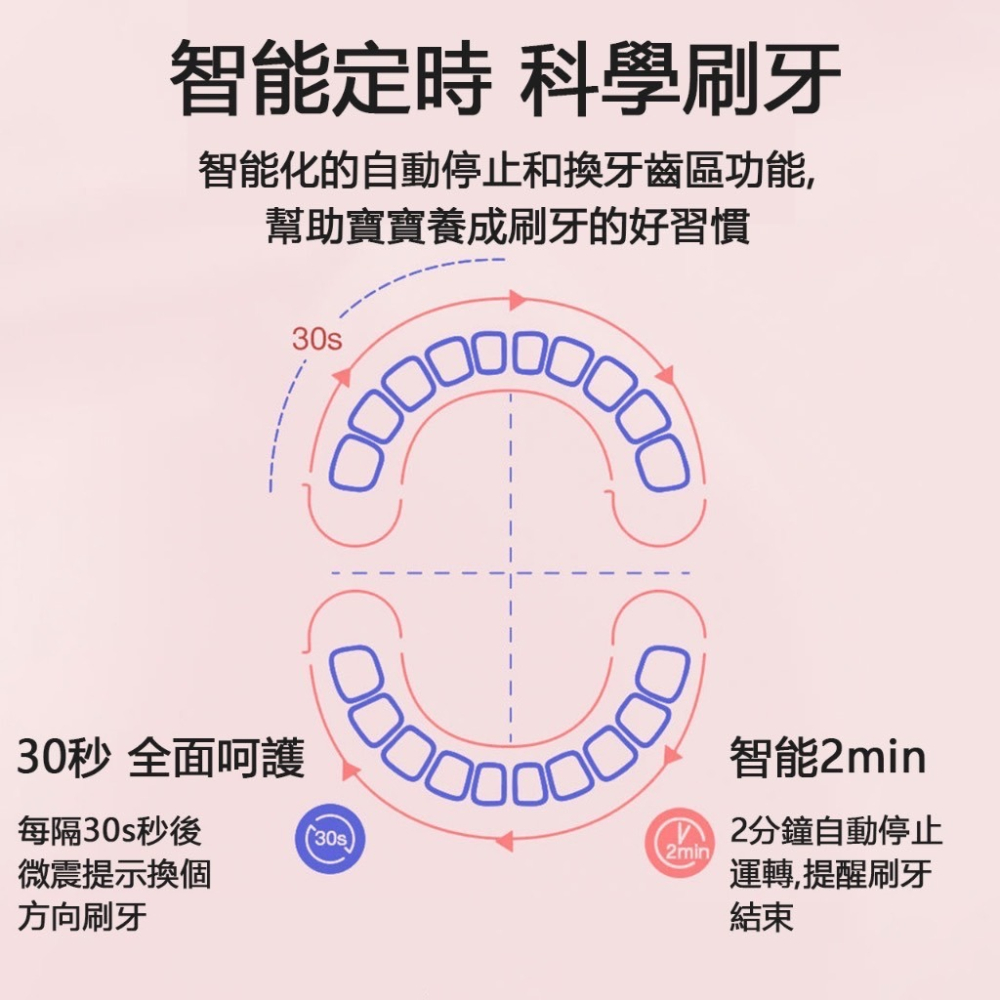 【智能定時 底部防水 送6刷頭 】兒童電動牙刷 電動牙刷 幼童電動牙刷 兒童充電牙刷 兒童牙刷 幼童牙刷 牙刷 寶寶牙刷-細節圖4