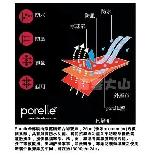 【SNOW TRAVEL 雪之旅】機車手套∣旅遊手套/賞雪手套/騎車手套防水透氣保暖手套(多色)FC-089-細節圖3