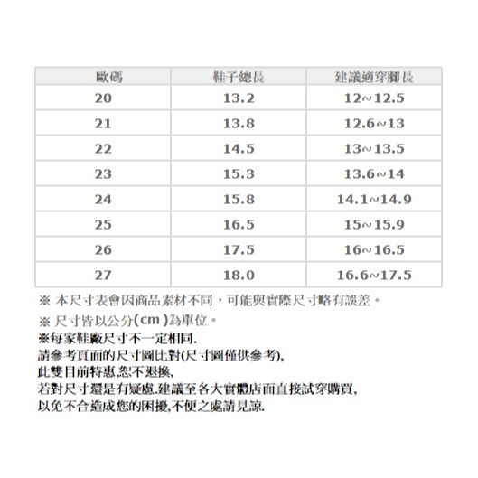 兒童涼鞋 防滑寶寶男女童居家室內外鞋 家居鞋 兒童涼鞋【采靚鞋包精品】FC-015-細節圖5