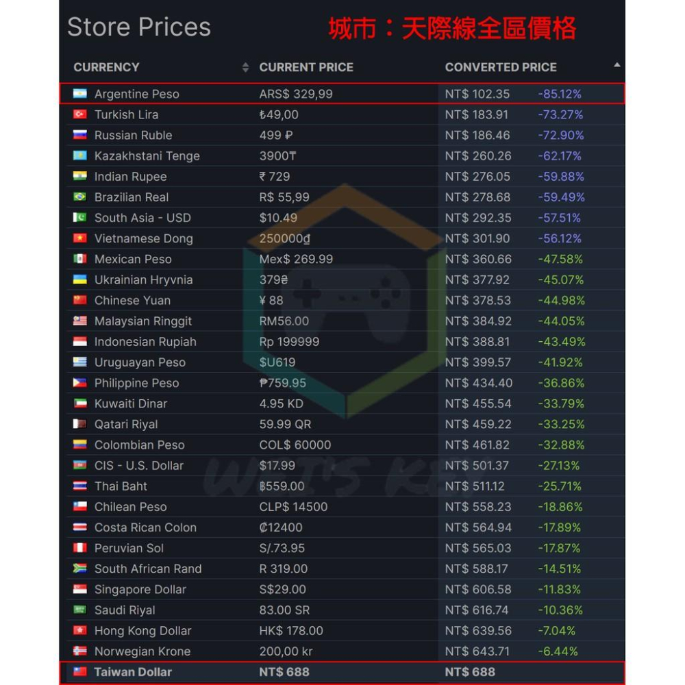 【官方序號】城市：天際線 都市：天際線 繁中 Cities: Skylines STEAM PC MAC-細節圖7