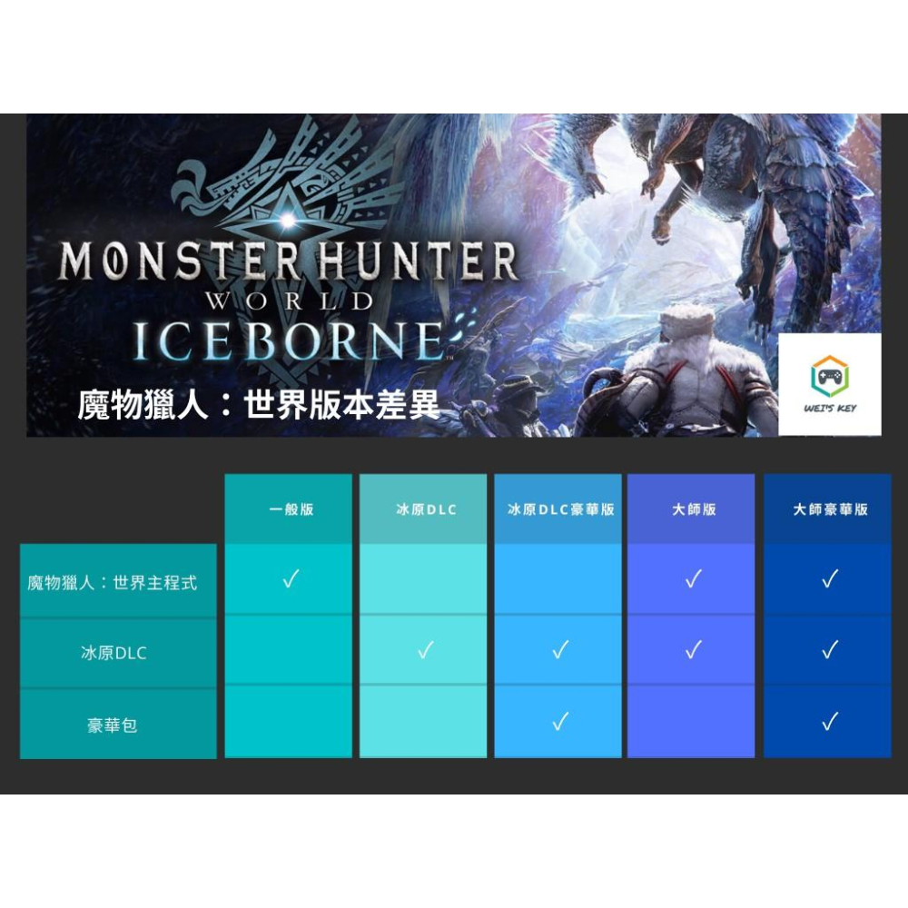 【官方序號】魔物獵人：世界 冰原 Monster Hunter: World Iceborne STEAM PC-細節圖4