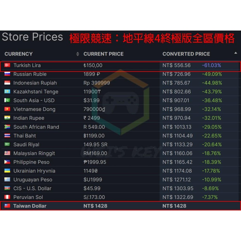 【官方序號】極限競速：地平線4 Forza Horizon 4 微軟市集 Xbox One PC-細節圖6