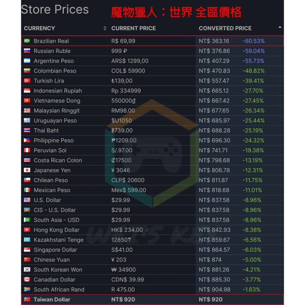 【官方序號】大富翁10 RichMan 10 STEAM PC-細節圖5