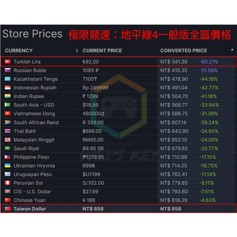 【官方序號】極限競速：地平線5 Forza Horizon 5 微軟市集 Xbox One PC-細節圖5