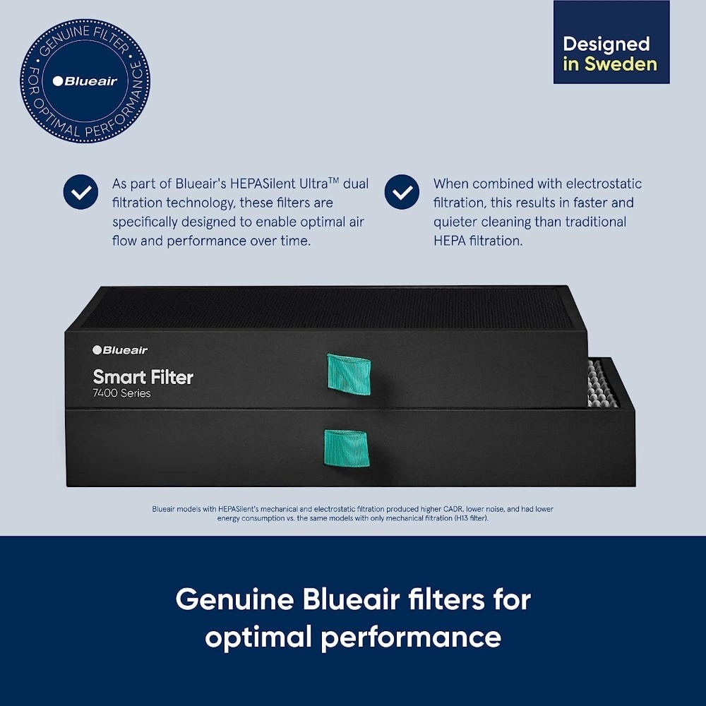 【雷恩精選】美國原廠！Blueair 7400系列美國原廠專用濾網(適用機型 7410i、7470i)平行輸入-細節圖4