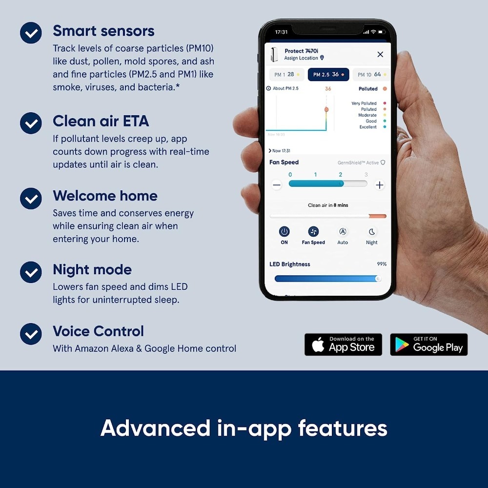 【雷恩精選】美國原廠！Blueair 7400系列美國原廠專用濾網(適用機型 7410i、7470i)平行輸入-細節圖5
