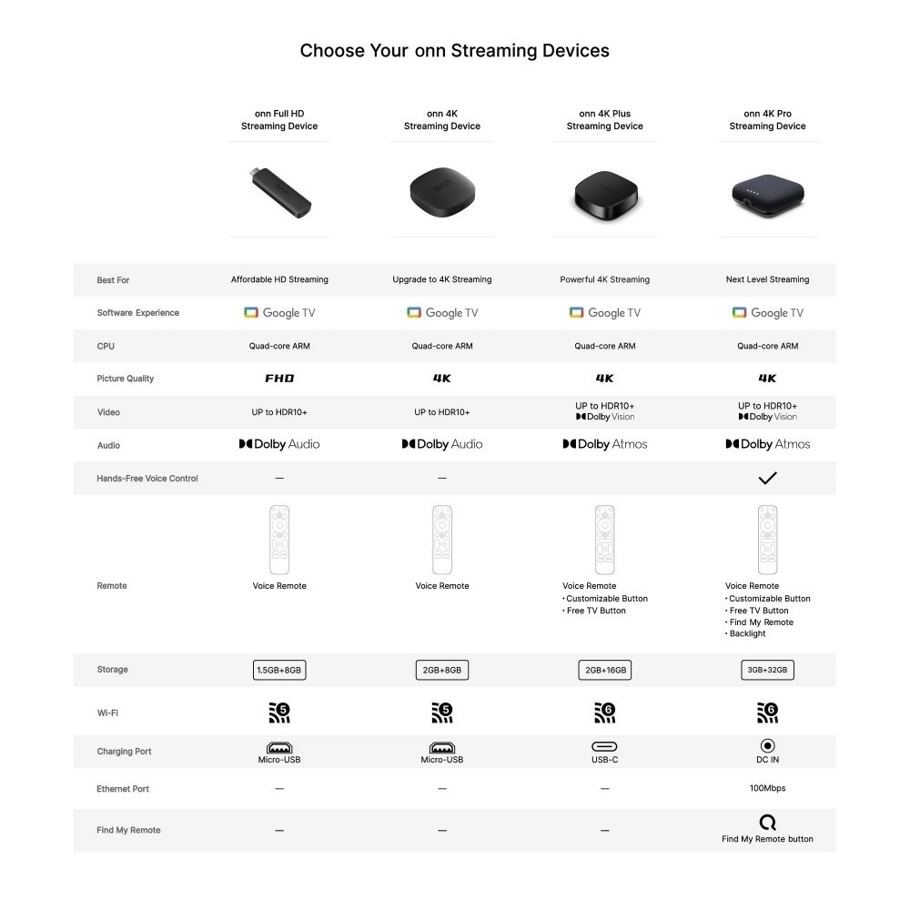 【雷恩精選】全新現貨 onn Google TV 4K Plus(2025年版)及4K版電視盒-細節圖4