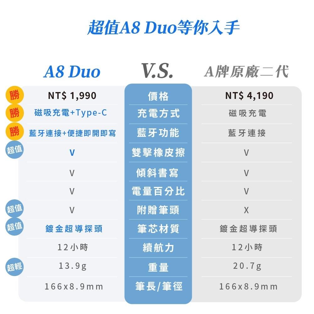 2023最新！NovaPlus A8 Duo iPad繪圖手寫筆｜全球首創雙充電 apple pencil副廠/觸控筆-細節圖4