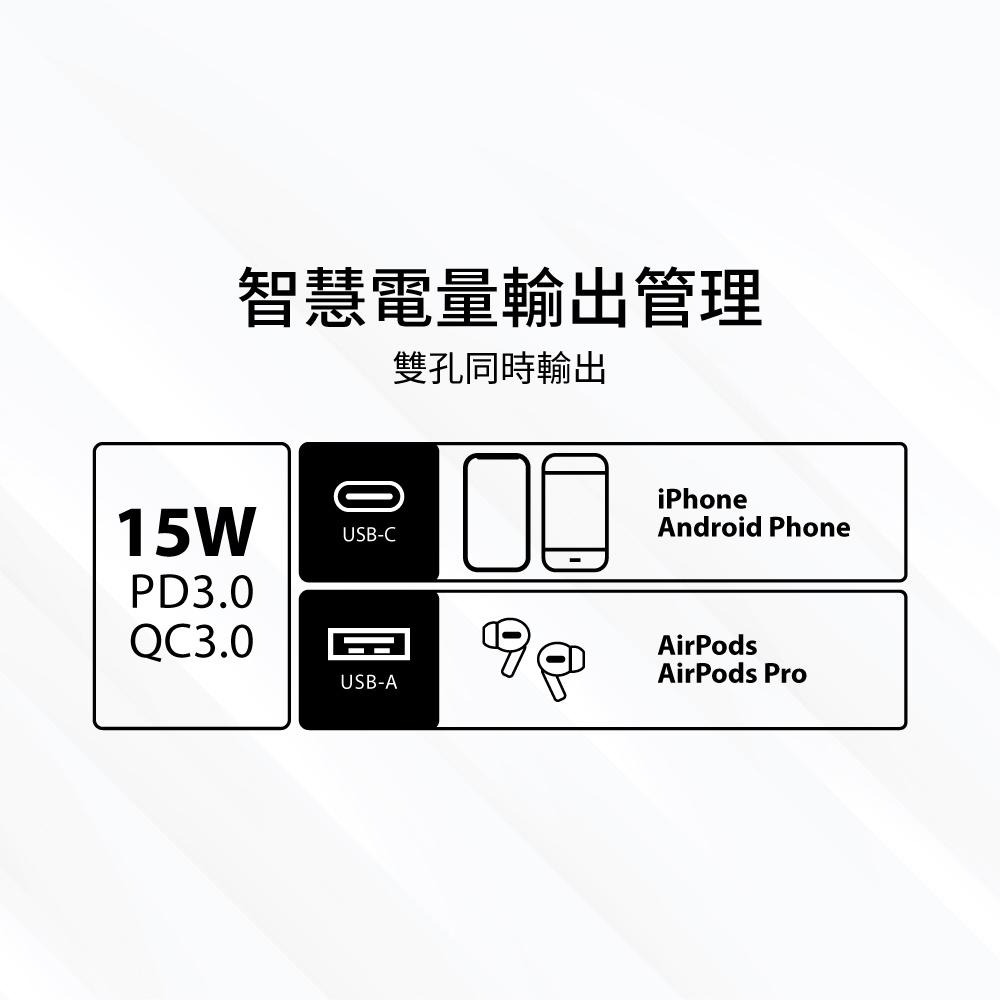 SwitchEasy 魚骨牌  PowerBuddy 20W 快充充電器 雙孔 Type-A+Type-C (三年保固)-細節圖9