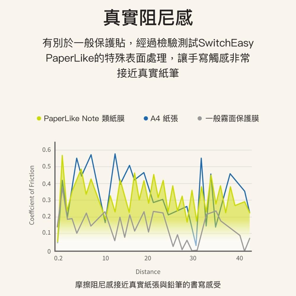 SwitchEasy 魚骨牌  PaperLike Note 抗藍光類紙膜  iPad 保護貼 書寫版類紙膜-細節圖6