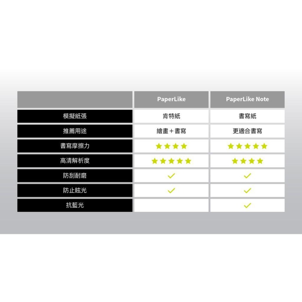 SwitchEasy 魚骨牌  PaperLike Note 抗藍光類紙膜  iPad 保護貼 書寫版類紙膜-細節圖9