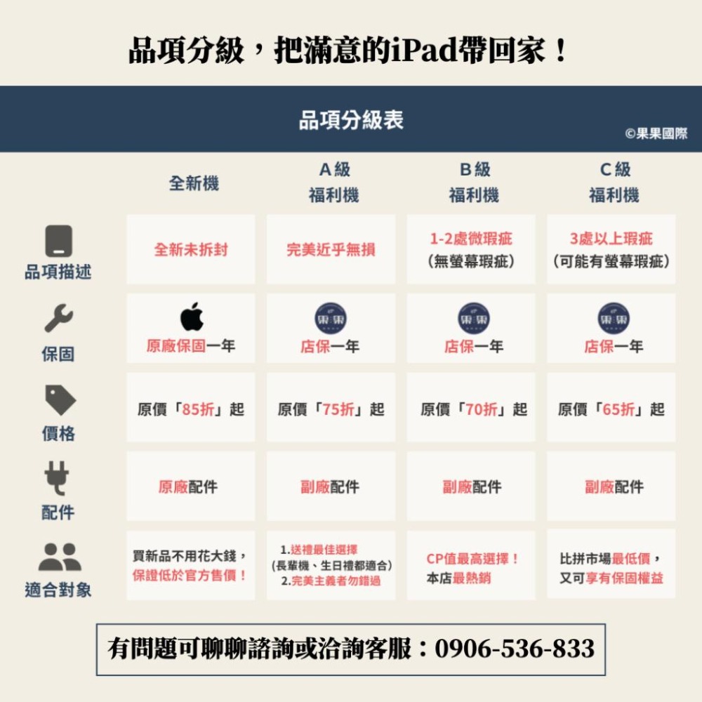 蘋果 iPad pro 11吋 2022版 第四代 福利機/二手機 送禮<免運+送保護貼> 【果果國際】-細節圖2