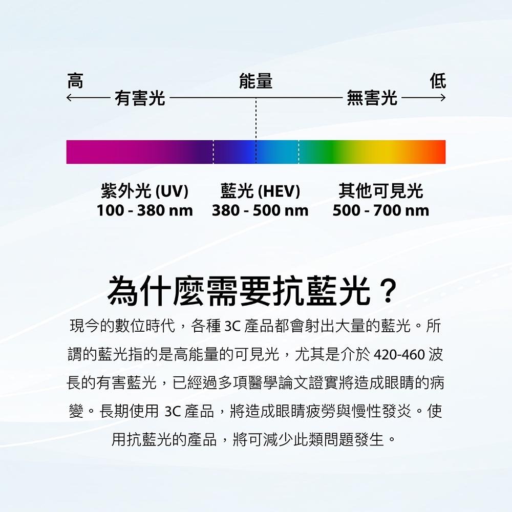 SwitchEasy 魚骨牌 Glass Defender iPad 抗藍光鋼化玻璃保護貼 iPad10/Air/Pro-細節圖4