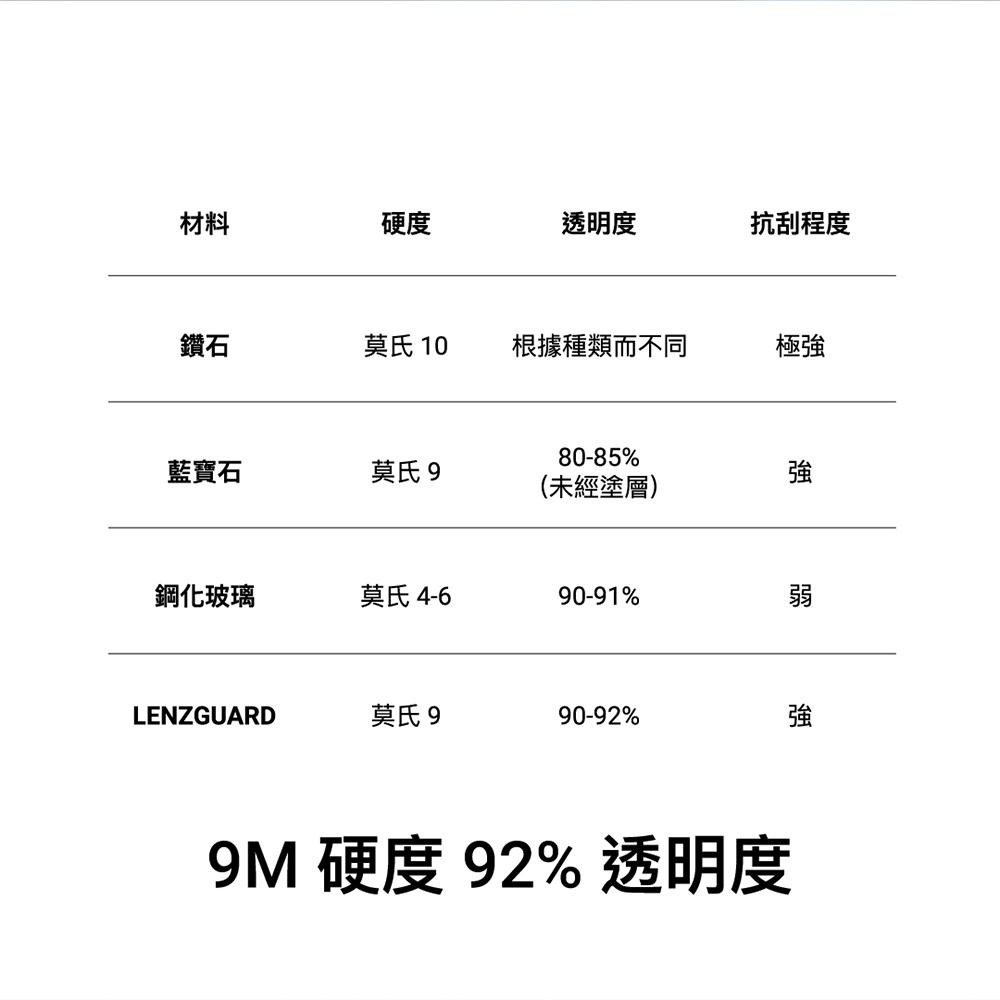 MAGEASY 魚骨牌 iPhone 14 LENZGUARD 藍寶石鏡頭保護貼-細節圖5