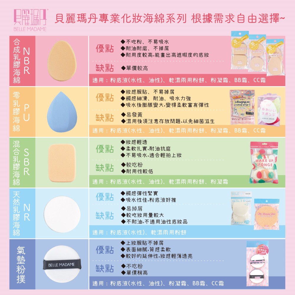 【貝麗瑪丹】T03 粉底兩用海綿/2入/水滴型/雞蛋型/膚色/粉撲 NBR海綿-細節圖3