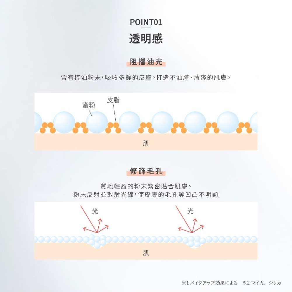 BEAUTIFUL蜜粉 維他命/積雪草 定妝 散粉 控油 吸油 毛孔隱形 蠶絲 持妝 急救瀏海 頭髮 無油光-細節圖4