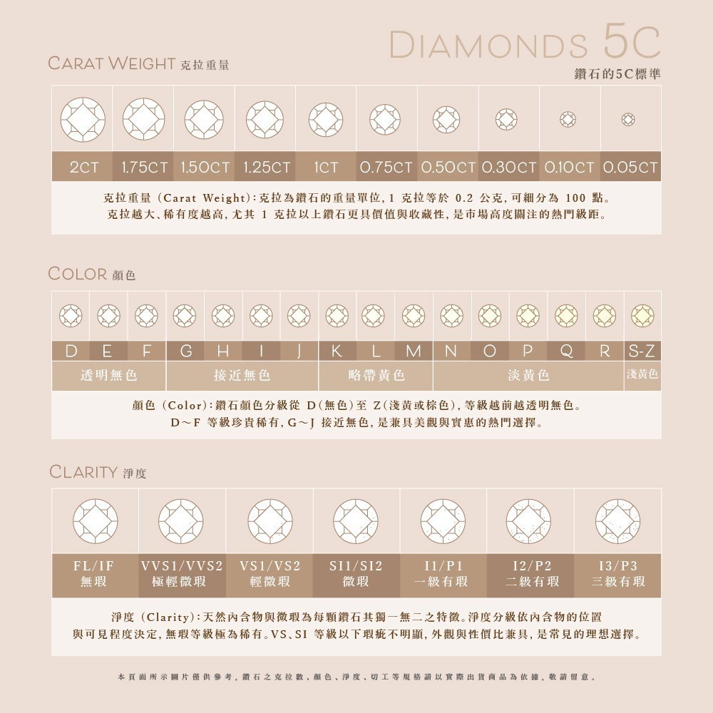 閃耀時刻 30分項鍊｜就是愛妳Just Love You 贈30分裸石 培育鑽石-細節圖5