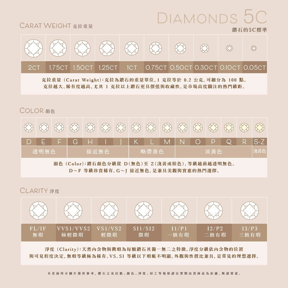 星辰之約 30分鑽石項鍊｜摯愛唯一 Only You 贈50分裸石 培育鑽石-細節圖5