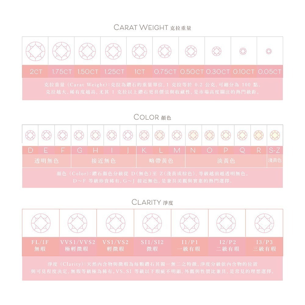 璀璨心契 50分心型鑽石項鍊 培育鑽石【BÉLLE Madame Diamond】-細節圖6