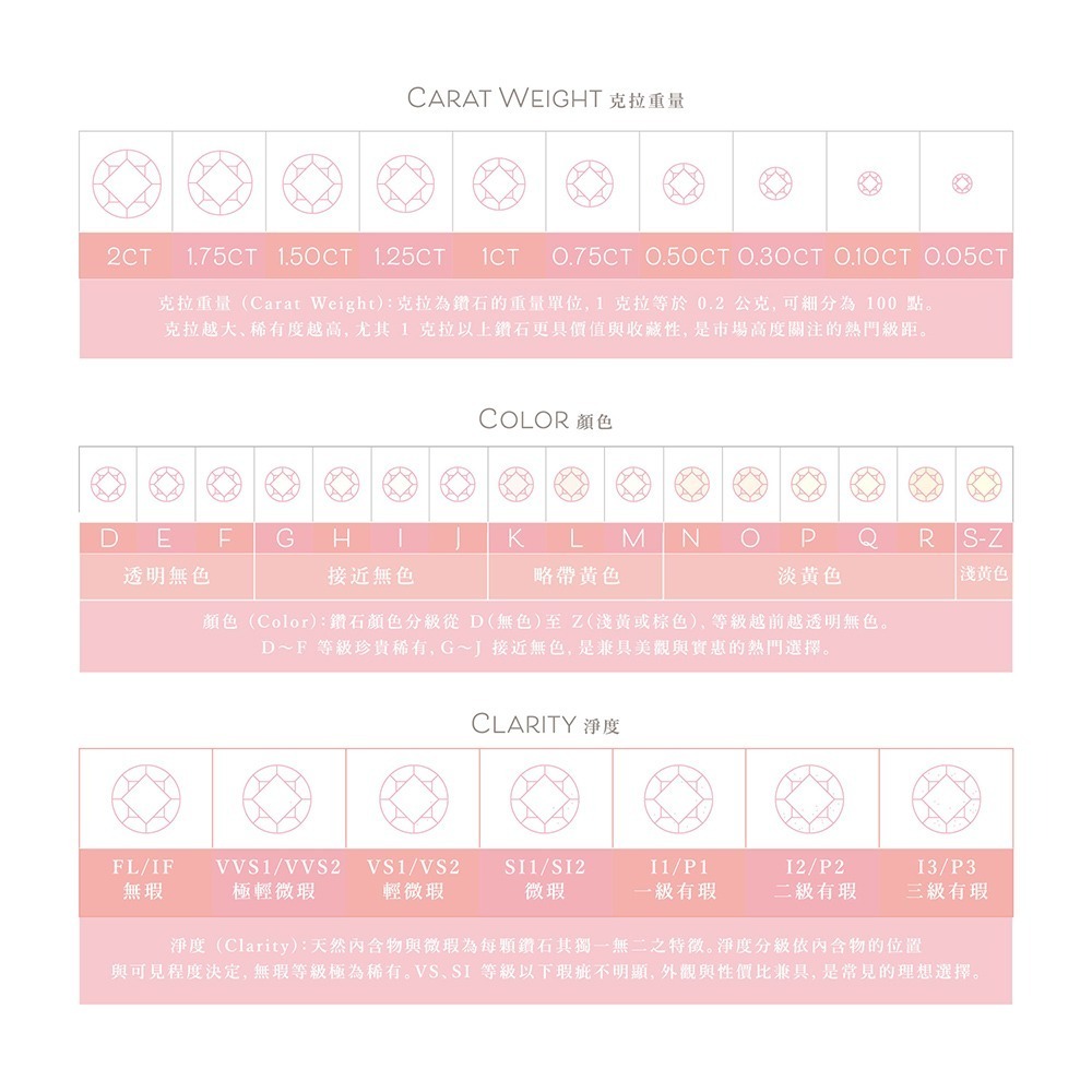 靜謐心語 50分 心型 培育鑽石 裸鑽【BÉLLE Madame Diamond】-細節圖5