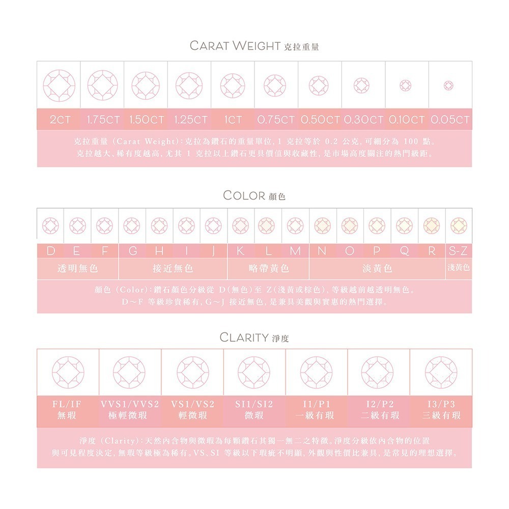 流光緋夢 50分粉色心型培育鑽石 裸鑽 粉鑽【BÉLLE Madame Diamond】-細節圖5