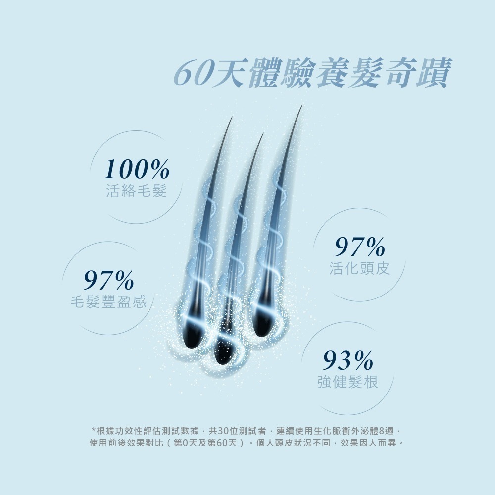 【LA EXO】高效全能賦活原液 3ml 安瓶組 5入 60億外泌體 修復肌膚 台灣製-細節圖4