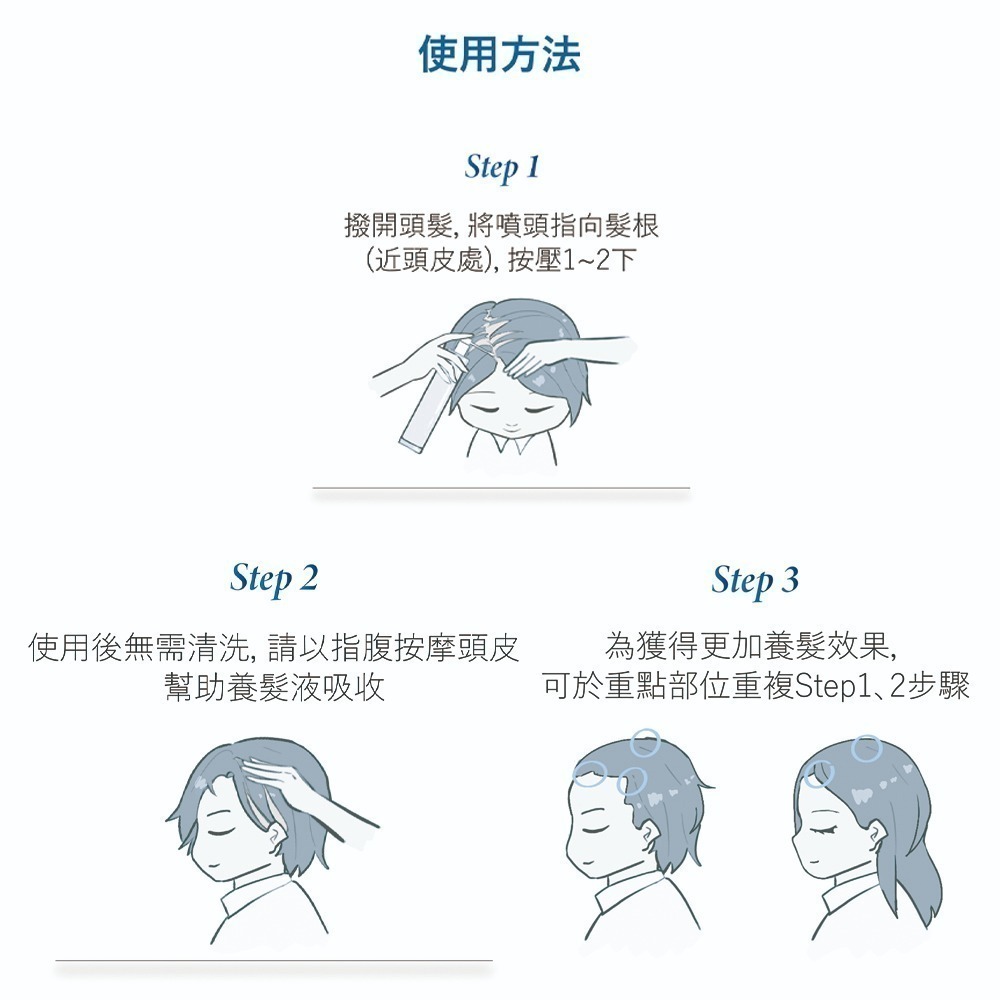 【LA EXO】高效賦活生化脈衝外泌體養髮液 30ml 100億外泌體 修復肌膚 台灣製-細節圖8