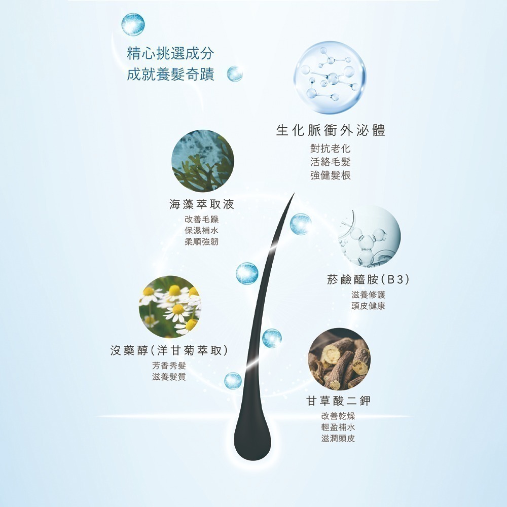 【LA EXO】高效賦活生化脈衝外泌體養髮液 30ml 100億外泌體 修復肌膚 台灣製-細節圖5