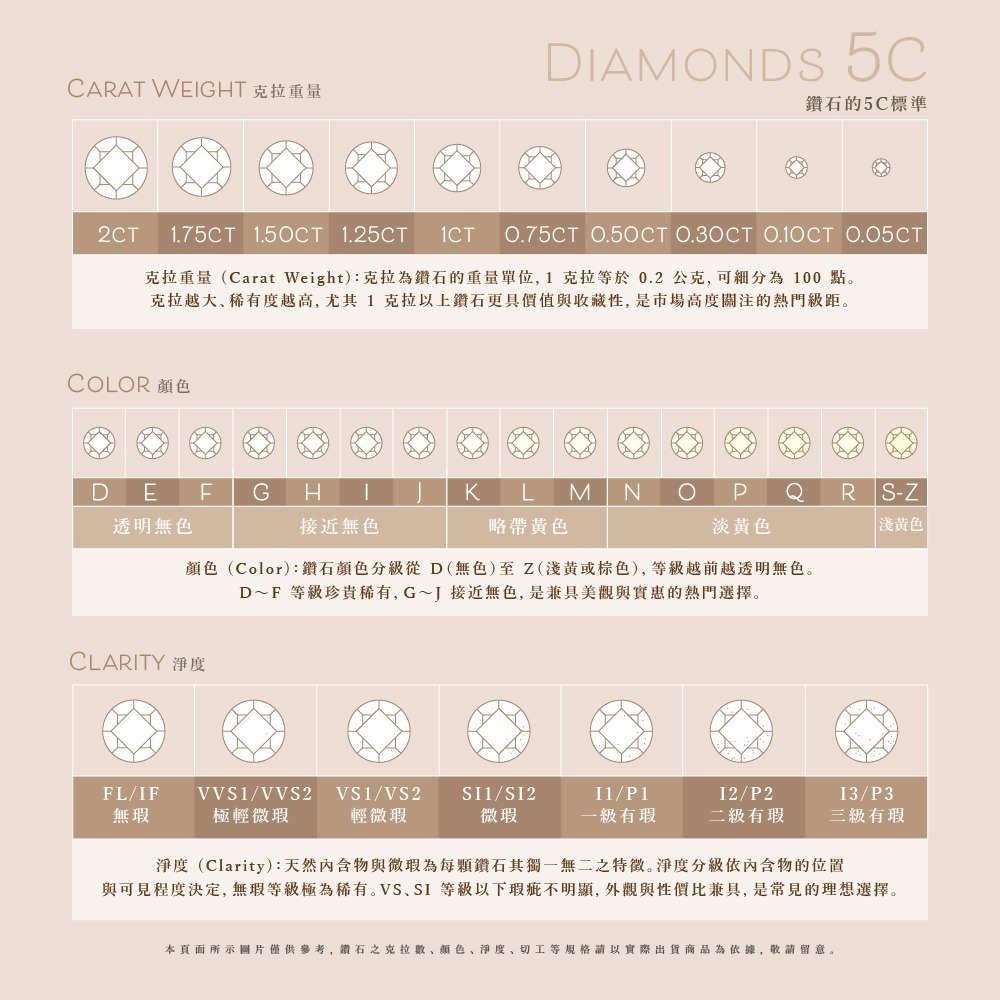 心映光芒 30分培育真鑽 裸鑽【BÉLLE MADAME Diamond】-細節圖5