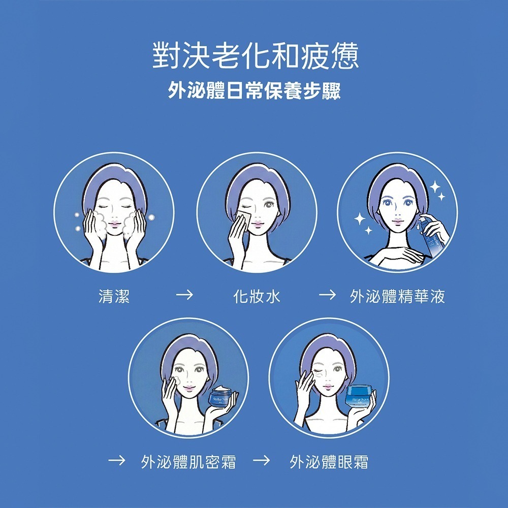 【LA EXO】萊泌兒 999外泌體肌密霜 30g-細節圖9