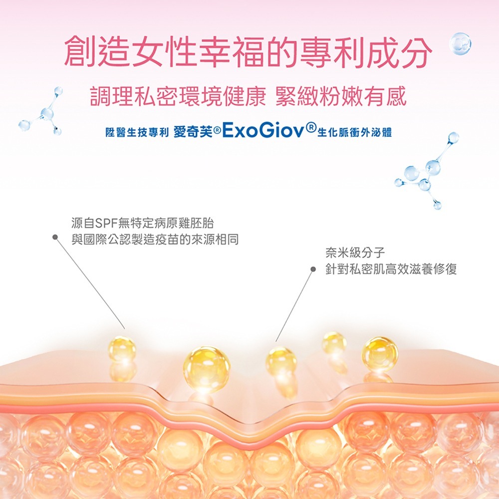 【LA EXO】萊泌兒 999外泌體私密肌舒緩凝膠 3支/盒-細節圖3