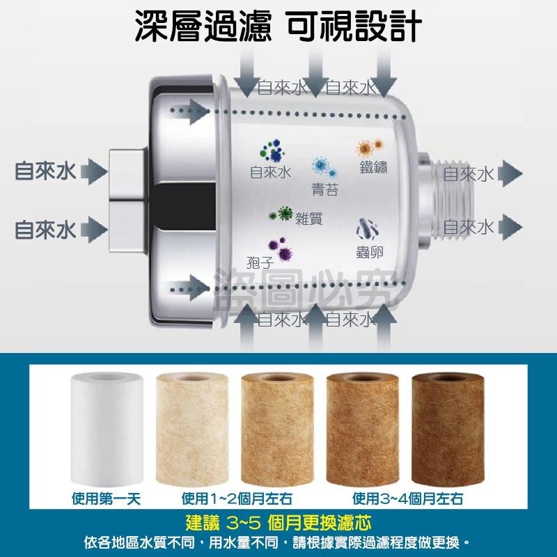 🔥可換濾心🔥水龍頭過濾器洗衣機淨水器 水龍頭濾芯 淨水器蓮蓬頭過濾 前置過濾器水質過濾 水龍頭 過濾器 除氯濾水-細節圖5
