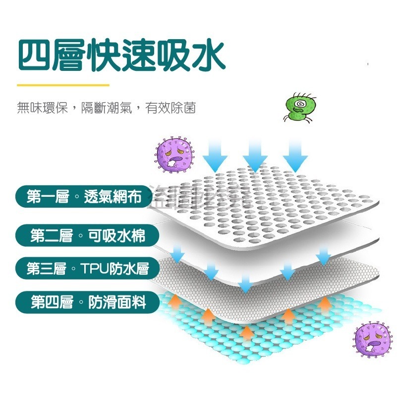 🔥超低價🔥寵物隔尿墊 可水洗尿墊 寵物尿墊 狗尿布墊 狗狗防尿墊 寵物防尿墊 防水尿墊 防滑隔尿墊 寵物尿布墊-細節圖5