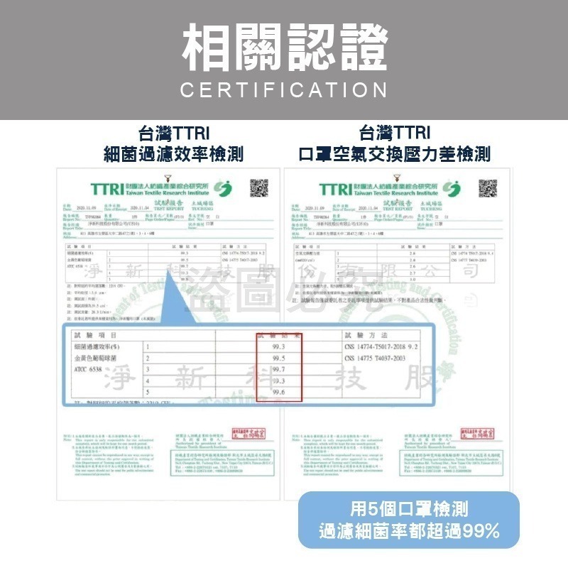 🔥醫療口罩🔥淨新兒童醫用口罩4D口罩魚型口罩 魚形口罩 台灣製醫療級口罩 KF94立體口罩 魚嘴口罩 兒童口罩-細節圖3