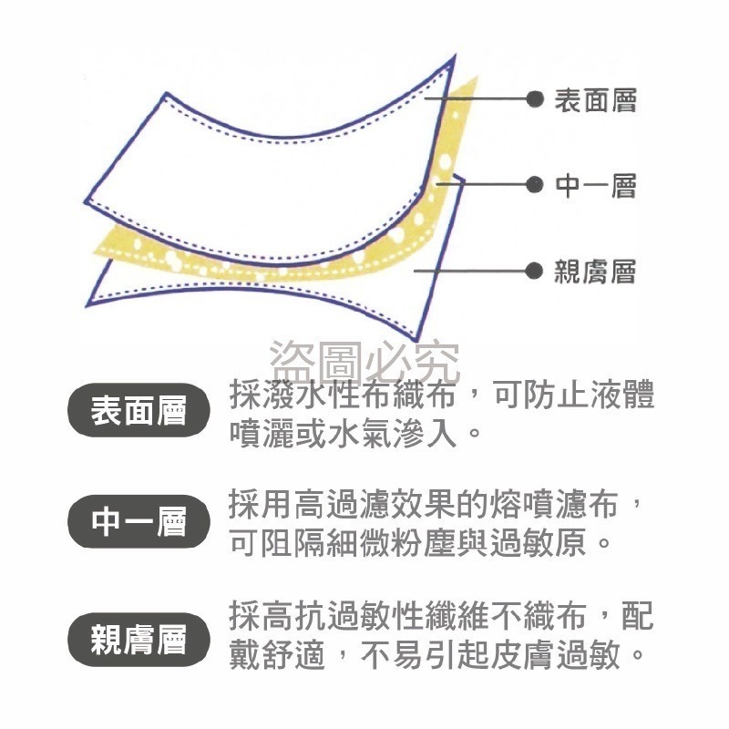 🔥醫療口罩🔥淨新兒童醫用口罩4D口罩魚型口罩 魚形口罩 台灣製醫療級口罩 KF94立體口罩 魚嘴口罩 兒童口罩-細節圖8