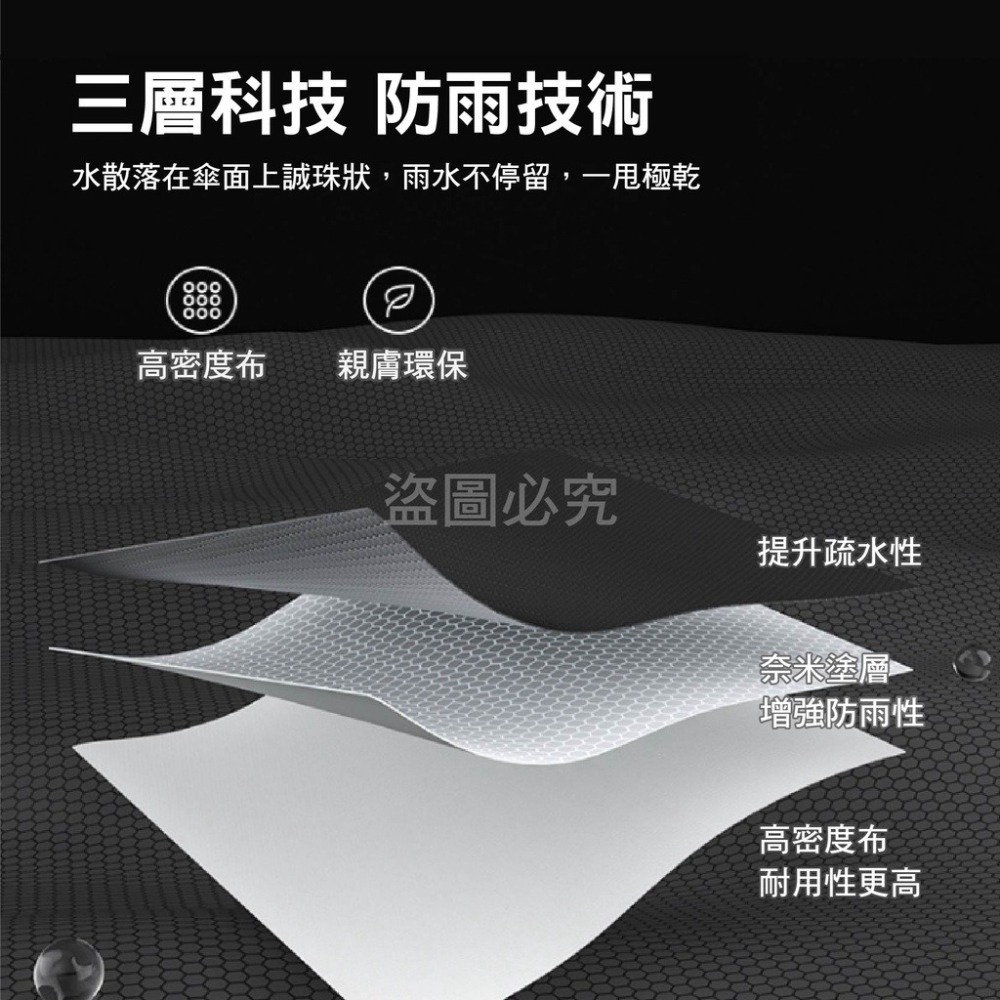 🔥新升級24骨🔥24骨摺疊傘 十二骨商務雨傘 摺疊傘晴雨傘 12骨24骨 折疊傘 防紫外線 自動摺疊傘 雨具 防風-細節圖5