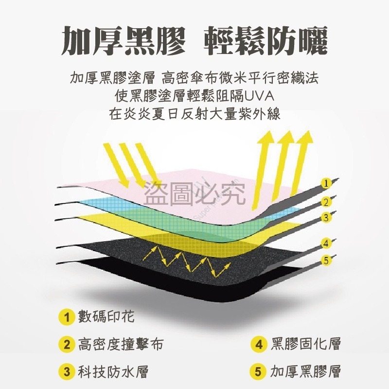 🔥台灣現貨🔥晴雨兩用自動摺疊傘 自動遮陽傘全自動黑膠傘防曬傘 抗UV遮陽傘晴雨傘 陽傘 雨傘 兩用傘 自動傘 快速-細節圖6