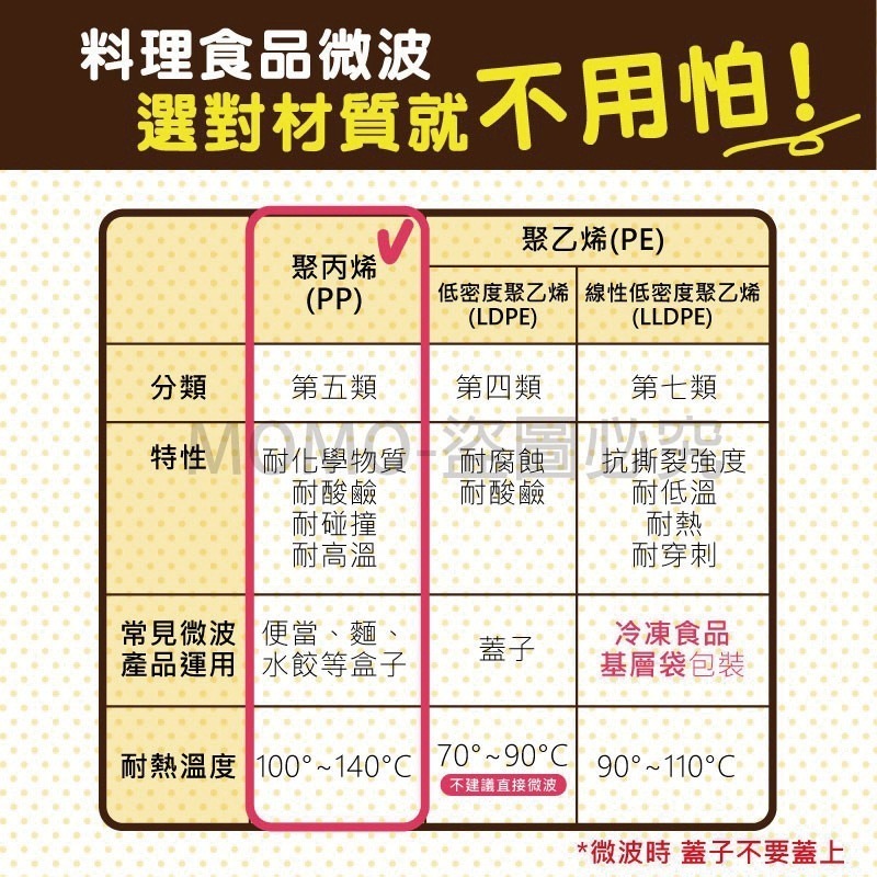 🔥台灣發貨🔥YAMADA日本原裝進口食物收納盒 廚房冰箱果蔬保鮮盒便攜便當盒飯盒 公司貨正品 塑料帶蓋食品分裝盒-細節圖9