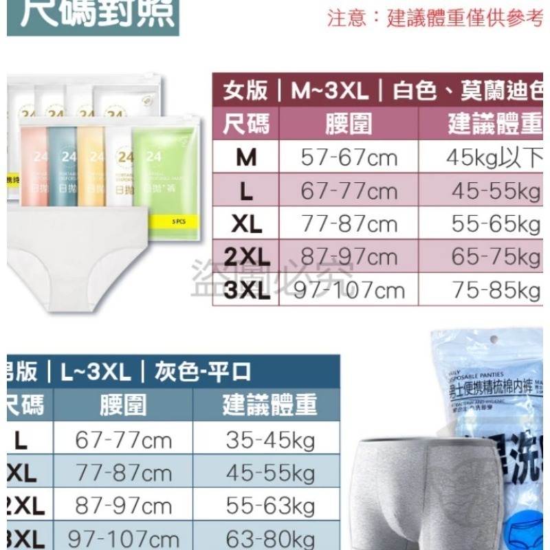 獨立包裝🔥一次性內褲 一次性免洗內褲 拋棄式內褲 出國 旅行內褲 滌綸 無菌 孕婦內褲 生理褲 免洗褲 男生內褲-細節圖2