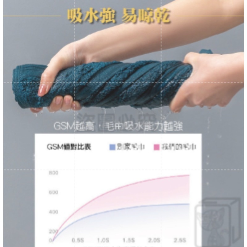 💧吸水快乾💧精梳棉毛巾 超吸水毛巾 素色毛巾 浴室毛巾 洗臉毛巾 擦臉巾 民宿毛巾 純棉毛巾 美容毛巾 加厚毛巾-細節圖7