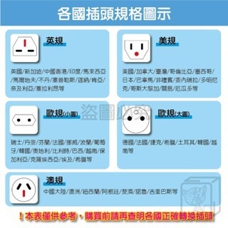 🔥旅行必備🔥旅行轉接頭 4.8mm 多國轉接頭  通用插座 轉換插頭 轉接頭 澳規 美規 歐規 韓國 轉接插頭-細節圖9