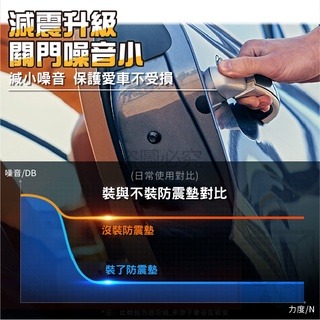 ⚡車門保護⚡汽車減震貼 車門緩沖墊 減震片 防撞墊片 汽車保護 靜音墊 減震片 靜音緩衝 車門保護 保護墊 車門防撞-細節圖2