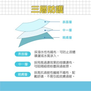⭐淨新⭐兒童 寬耳帶⭐醫療3D立體口罩 超立體口罩 醫療口罩 兒童口罩 醫用口罩 兒童立體口罩 兒童口罩 小孩口罩 口罩-細節圖4